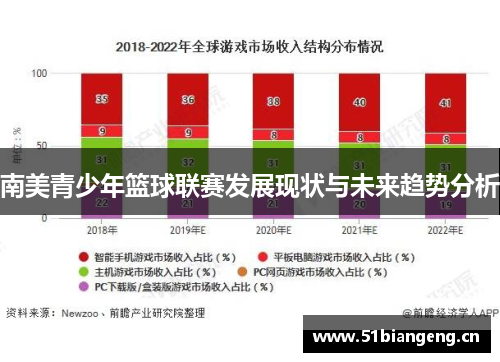 南美青少年篮球联赛发展现状与未来趋势分析