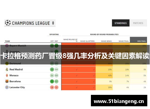 卡拉格预测药厂晋级8强几率分析及关键因素解读