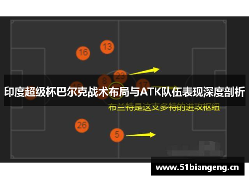 印度超级杯巴尔克战术布局与ATK队伍表现深度剖析