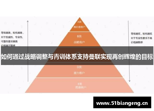 如何通过战略调整与青训体系支持曼联实现再创辉煌的目标